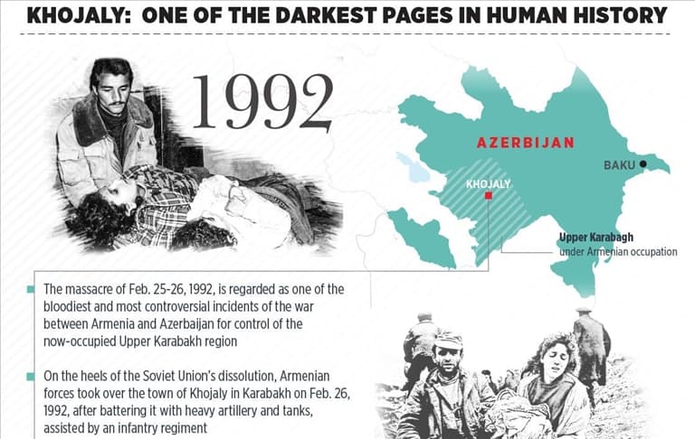 Khojaly Massacre: Remembering the Victims